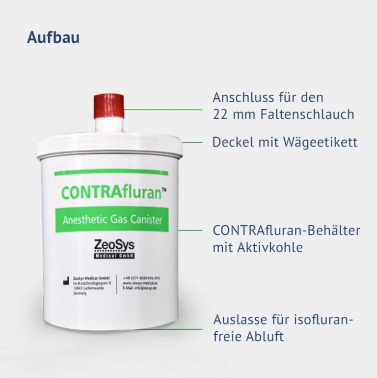 CONTRAfluranTM Narkosegasfilter mit Speicherkapazität ca 400 g CONTRAfluranTM Narkosegasfilter mit Speicherkapazität ca 400 g