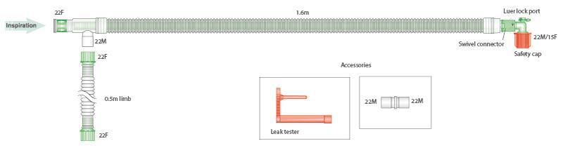 Patientenschlauch UniFlow System ID 19 mm x 1,6m, grün 1 STÜCK Patientenschlauch UniFlow System ID 19 mm x 1,6m, grün 1 STÜCK