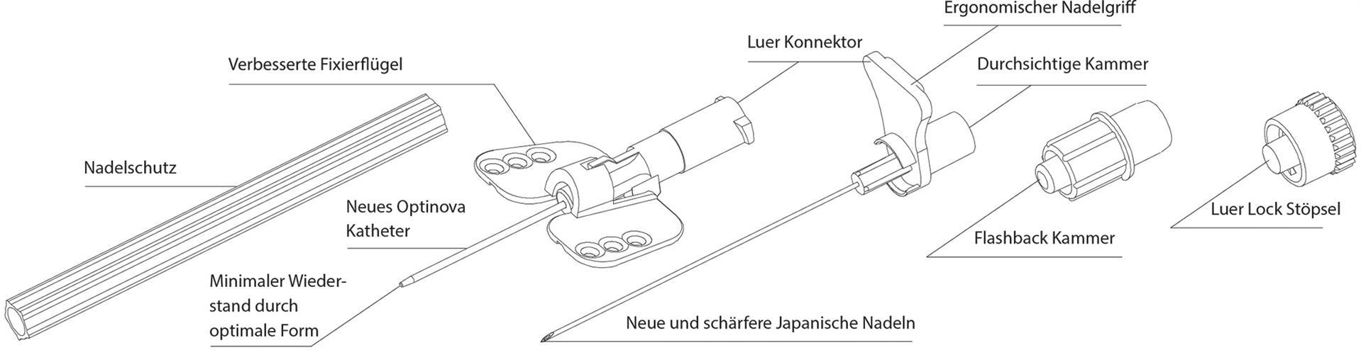 Venenkatheter, Venocan Plus IV 0.7 x 19  mm ,24G, gelb  50 Stück ohne Zuspritzventil  steril Venenkatheter, Venocan Plus IV 0.7 x 19  mm ,24G, gelb  50 Stück ohne Zuspritzventil  steril