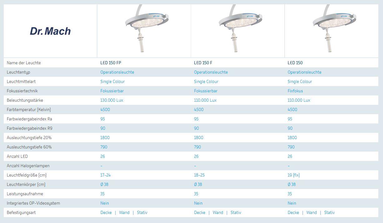 Mach LED 150FP Leuchtenkörper einzeln inkl. sterilisierbarer Griffhülse 130.000 Lux